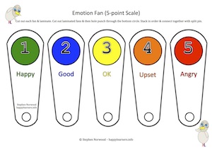 Emotion Fan Using Five Point Rating Scale